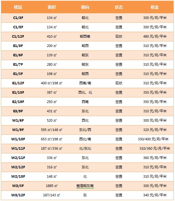 东方广场写字楼出租房源