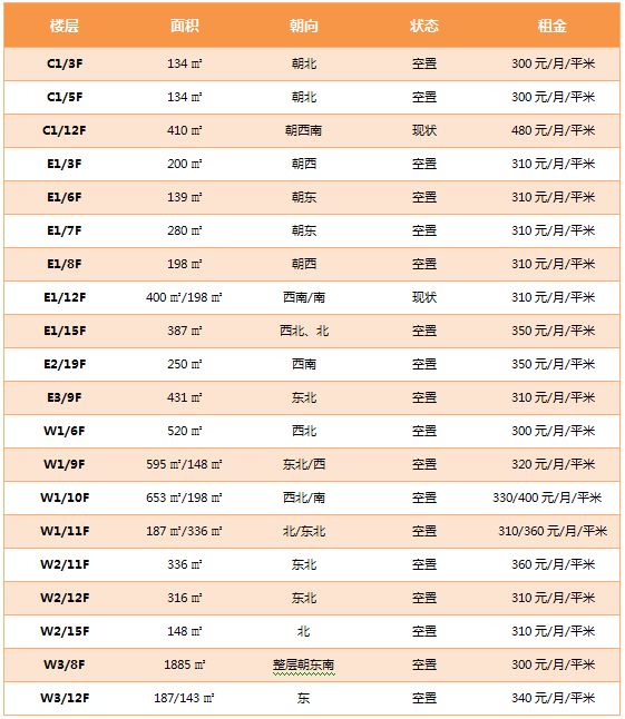 东方广场写字楼出租房源