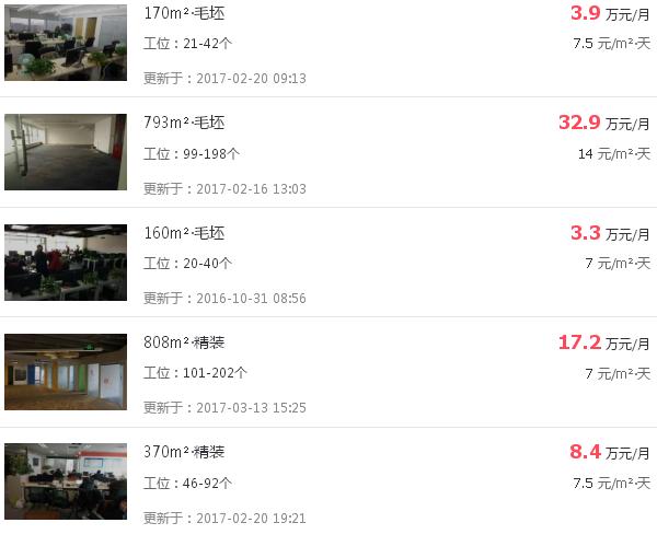 融科望京中心可租面积