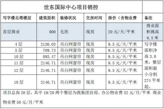 世东国际大厦房源