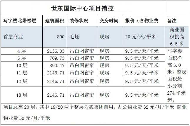 世东国际中心房源