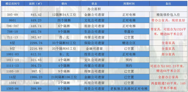 佳隆国际大厦出租办公室多少钱