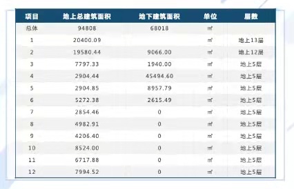 北四环大屯路地铁旁独栋办公楼招租