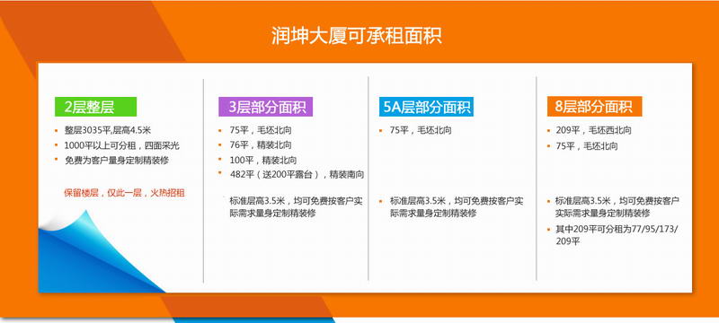 润坤大厦可出租面积