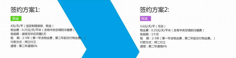 润坤大厦租赁条件