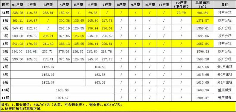 一期3号楼