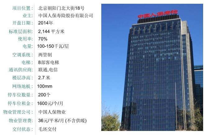 中国人保寿险大厦参数
