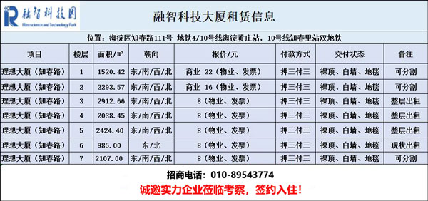知春路理想大厦最新销控