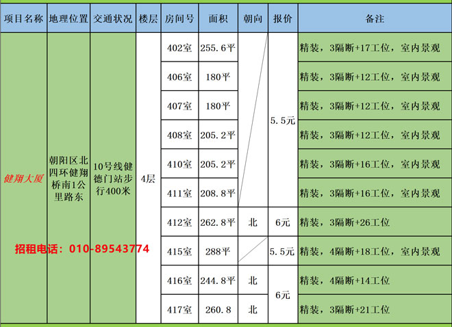 健翔大厦出租（北京健翔大厦办公室租金多少钱）