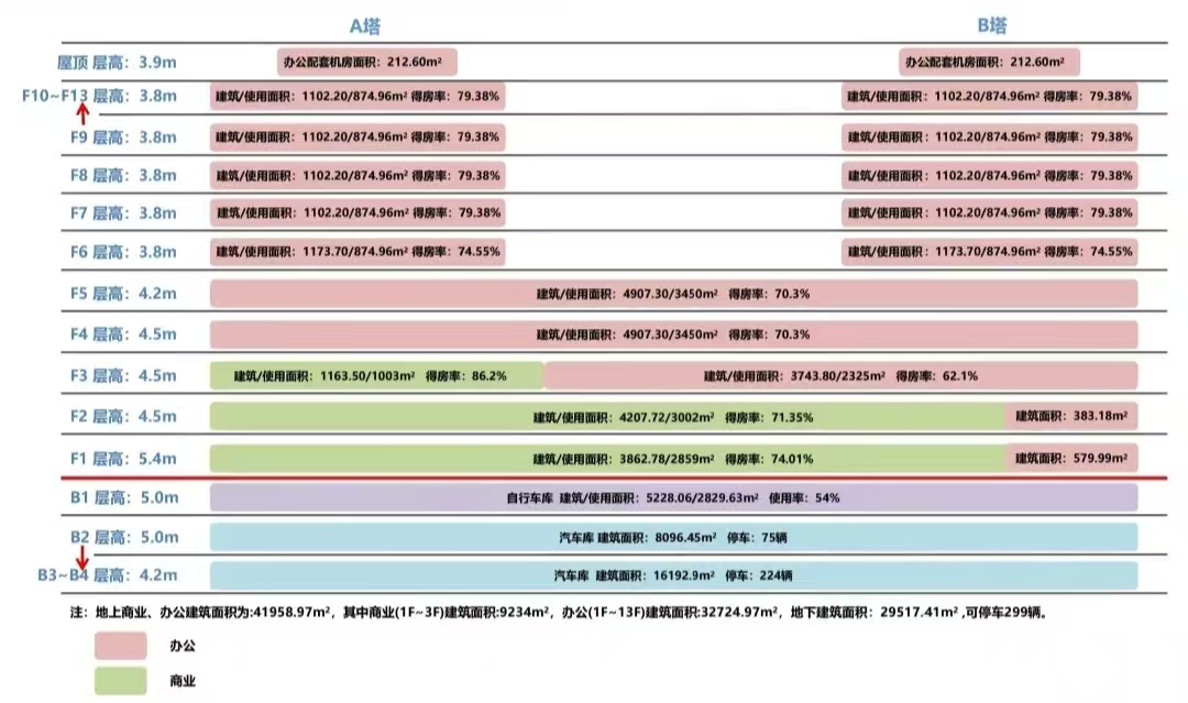 北京华力国际大厦:望京核心区7万平米独院商业写字楼 北京华力国际大厦:望京核心区7万平米独院商业写字楼