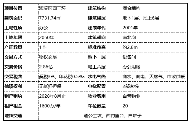 北京海淀稀缺资产:莲花桥2.86亿独栋写字楼现房转让 北京海淀稀缺资产:莲花桥2.86亿独栋写字楼现房转让