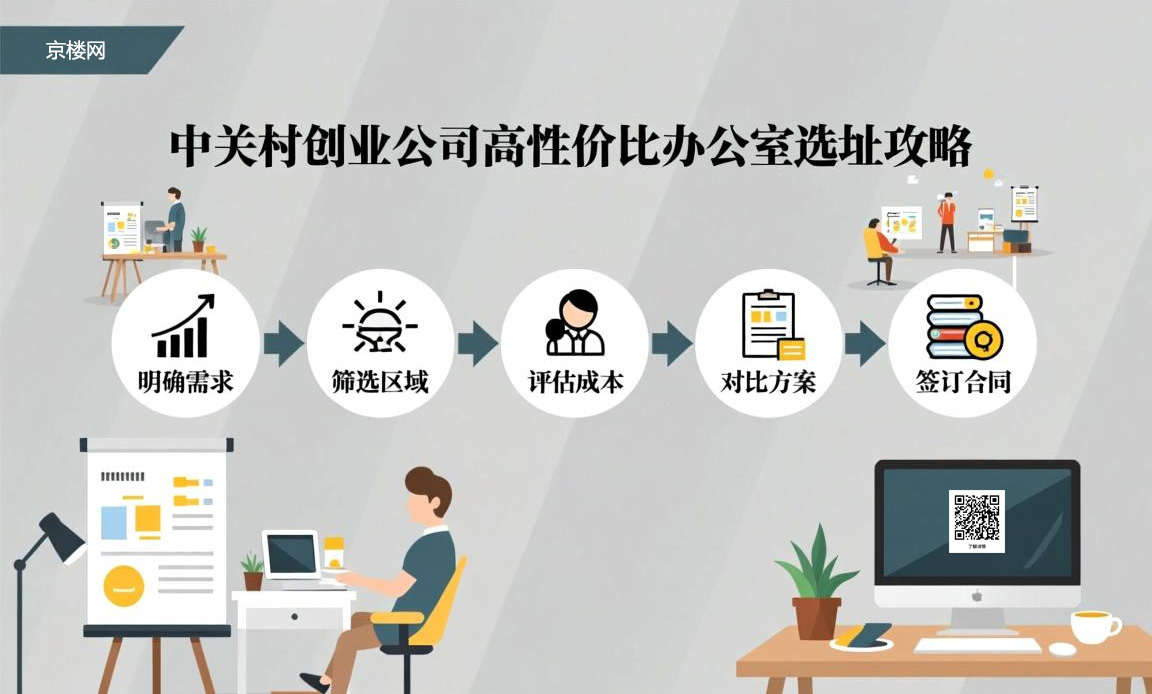创业公司如何在中关村找到高性价比的办公室? 创业公司如何在中关村找到高性价比的办公室?