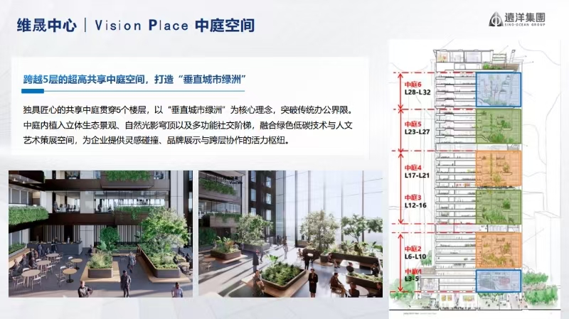 远洋维晟中心写字楼租赁：‌健康+绿色+带垂直花园的顶级办公空间