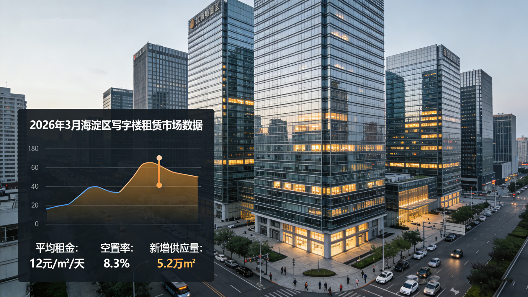 2026年3月海淀区写字楼租赁市场数据出炉,企业选址可参考 2026年3月海淀区写字楼租赁市场数据出炉,企业选址可参考