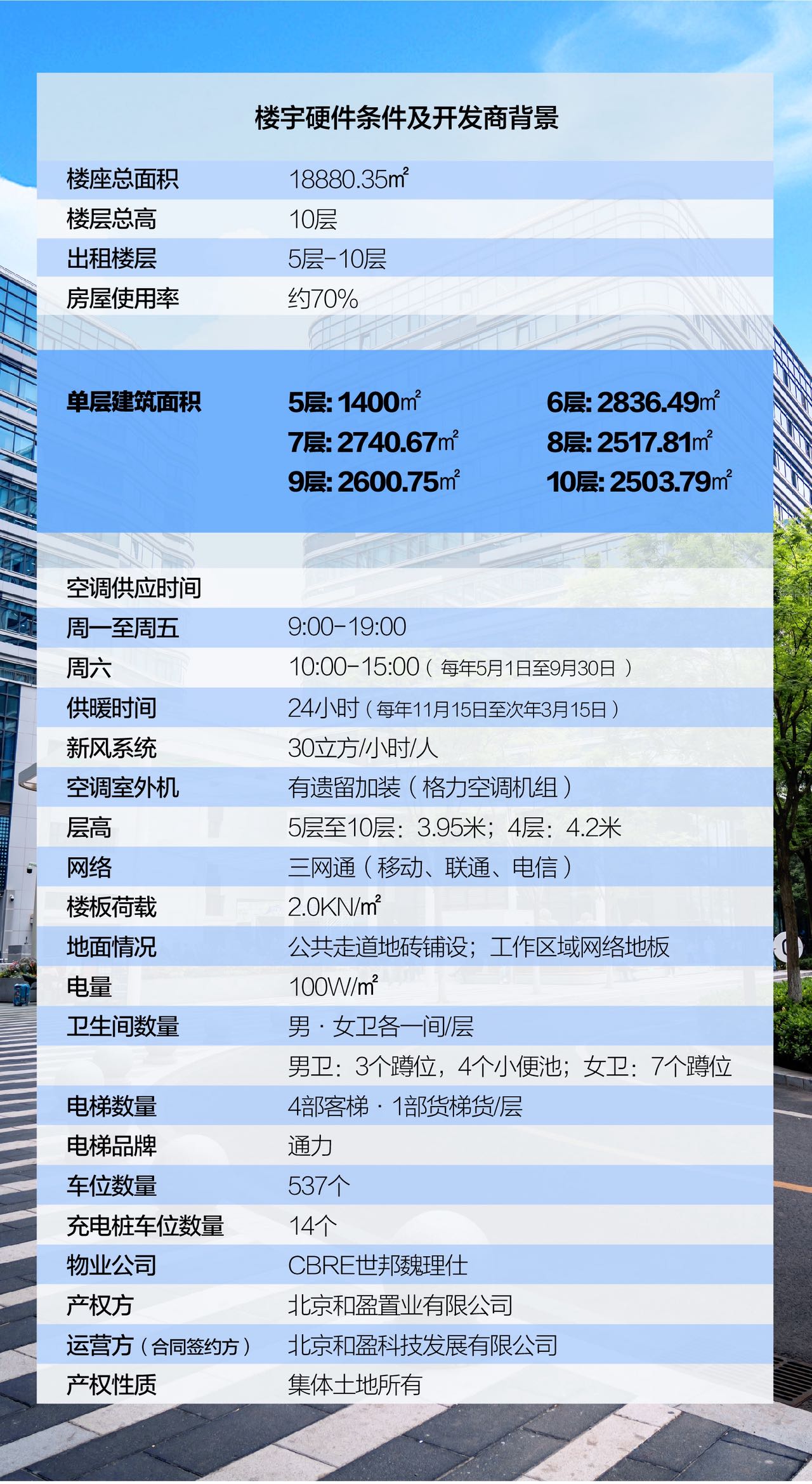 和盈中心