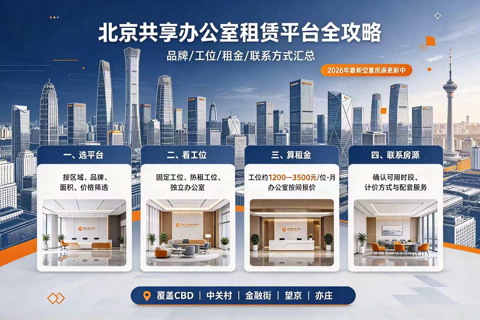 北京共享办公室租赁平台全攻略：品牌/工位/租金/联系方式汇总，2026年最新空置房源更新中